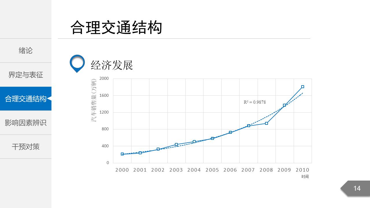 毕业答辩 (61).pptx